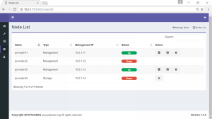 Node List