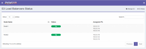 S3 load balancer status